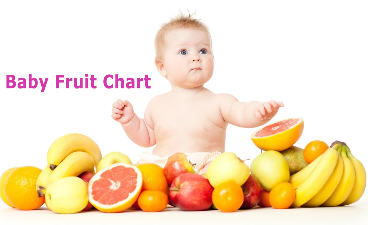 Baby Fruit Chart List of Fruits for Infants Care4 Hygiene